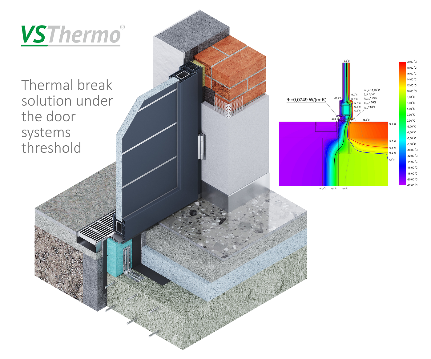 Thermal break solution under the door systems threshold